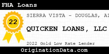 QUICKEN LOANS FHA Loans gold