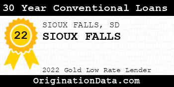 SIOUX FALLS 30 Year Conventional Loans gold