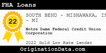 Notre Dame Federal Credit Union Corporation FHA Loans gold