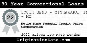 Notre Dame Federal Credit Union Corporation 30 Year Conventional Loans silver