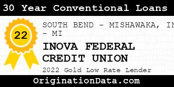 INOVA FEDERAL CREDIT UNION 30 Year Conventional Loans gold