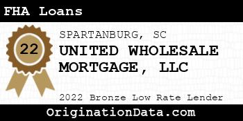 UNITED WHOLESALE MORTGAGE FHA Loans bronze