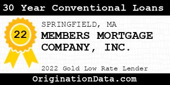 MEMBERS MORTGAGE COMPANY 30 Year Conventional Loans gold