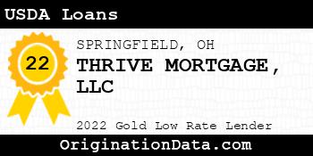 THRIVE MORTGAGE USDA Loans gold