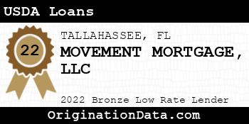 MOVEMENT MORTGAGE USDA Loans bronze