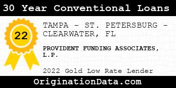 PROVIDENT FUNDING ASSOCIATES L.P. 30 Year Conventional Loans gold