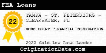 HOME POINT FINANCIAL CORPORATION FHA Loans gold