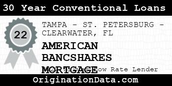 AMERICAN BANCSHARES MORTGAGE 30 Year Conventional Loans silver