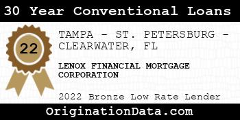 LENOX FINANCIAL MORTGAGE CORPORATION 30 Year Conventional Loans bronze