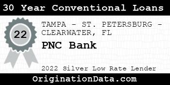 PNC Bank 30 Year Conventional Loans silver