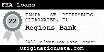 Regions Bank FHA Loans silver