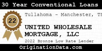 UNITED WHOLESALE MORTGAGE 30 Year Conventional Loans bronze
