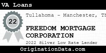 FREEDOM MORTGAGE CORPORATION VA Loans silver