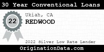 REDWOOD 30 Year Conventional Loans silver