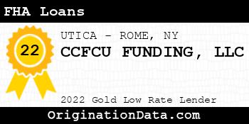 CCFCU FUNDING FHA Loans gold