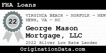 George Mason Mortgage FHA Loans silver