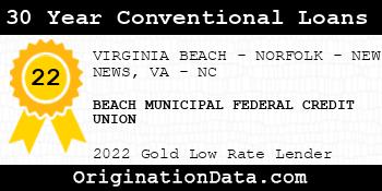 BEACH MUNICIPAL FEDERAL CREDIT UNION 30 Year Conventional Loans gold