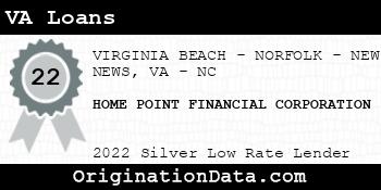 HOME POINT FINANCIAL CORPORATION VA Loans silver