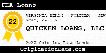 QUICKEN LOANS FHA Loans gold
