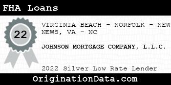 JOHNSON MORTGAGE COMPANY FHA Loans silver
