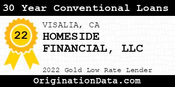 HOMESIDE FINANCIAL 30 Year Conventional Loans gold