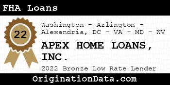 APEX HOME LOANS FHA Loans bronze