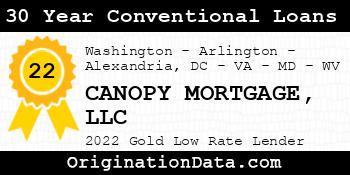 CANOPY MORTGAGE 30 Year Conventional Loans gold