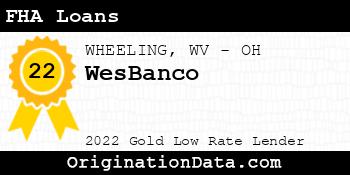 WesBanco FHA Loans gold