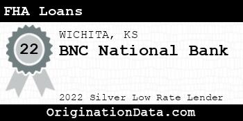 BNC National Bank FHA Loans silver