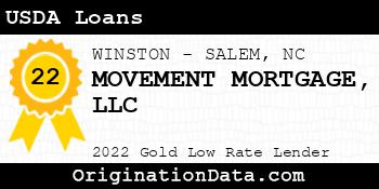 MOVEMENT MORTGAGE USDA Loans gold