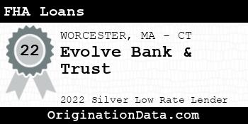 Evolve Bank & Trust FHA Loans silver