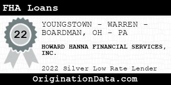 HOWARD HANNA FINANCIAL SERVICES FHA Loans silver