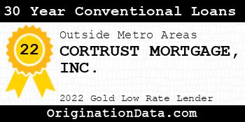 CORTRUST MORTGAGE 30 Year Conventional Loans gold