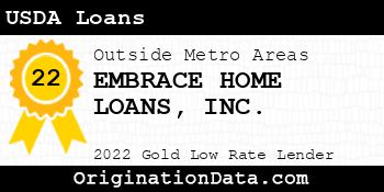 EMBRACE HOME LOANS USDA Loans gold