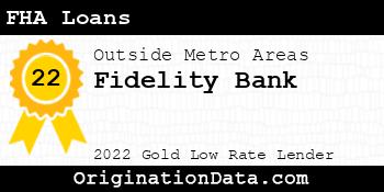 Fidelity Bank FHA Loans gold