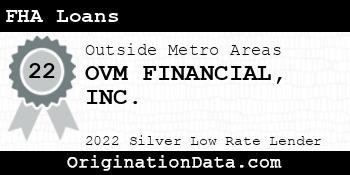 OVM FINANCIAL FHA Loans silver