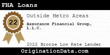 Assurance Financial Group FHA Loans bronze