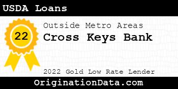 Cross Keys Bank USDA Loans gold