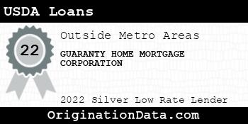 GUARANTY HOME MORTGAGE CORPORATION USDA Loans silver