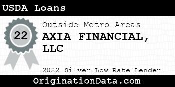 AXIA FINANCIAL USDA Loans silver