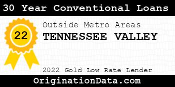 TENNESSEE VALLEY 30 Year Conventional Loans gold