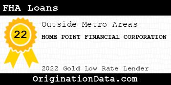 HOME POINT FINANCIAL CORPORATION FHA Loans gold