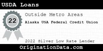 Alaska USA Federal Credit Union USDA Loans silver