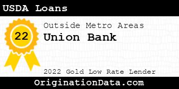 Union Bank USDA Loans gold