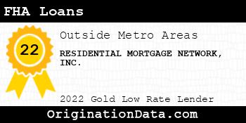 RESIDENTIAL MORTGAGE NETWORK FHA Loans gold