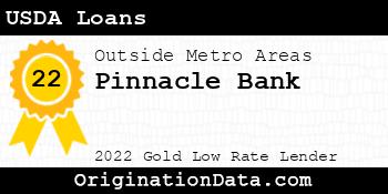 Pinnacle Bank USDA Loans gold