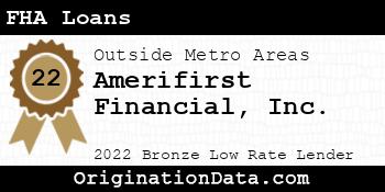 Amerifirst Financial FHA Loans bronze