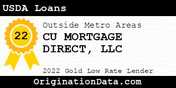 CU MORTGAGE DIRECT USDA Loans gold
