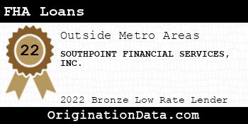 SOUTHPOINT FINANCIAL SERVICES FHA Loans bronze