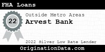 Arvest Bank FHA Loans silver